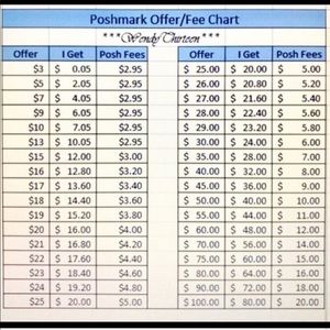 Please Be Mindful When Making Offers! ❤️